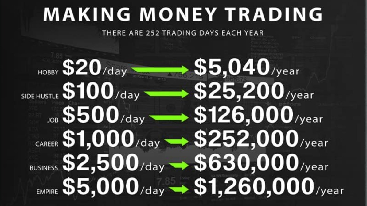 RozayTrades