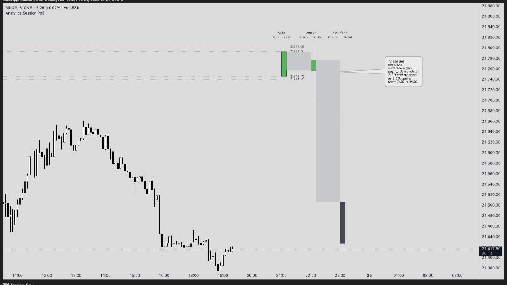 Analytica.Sessions PO3