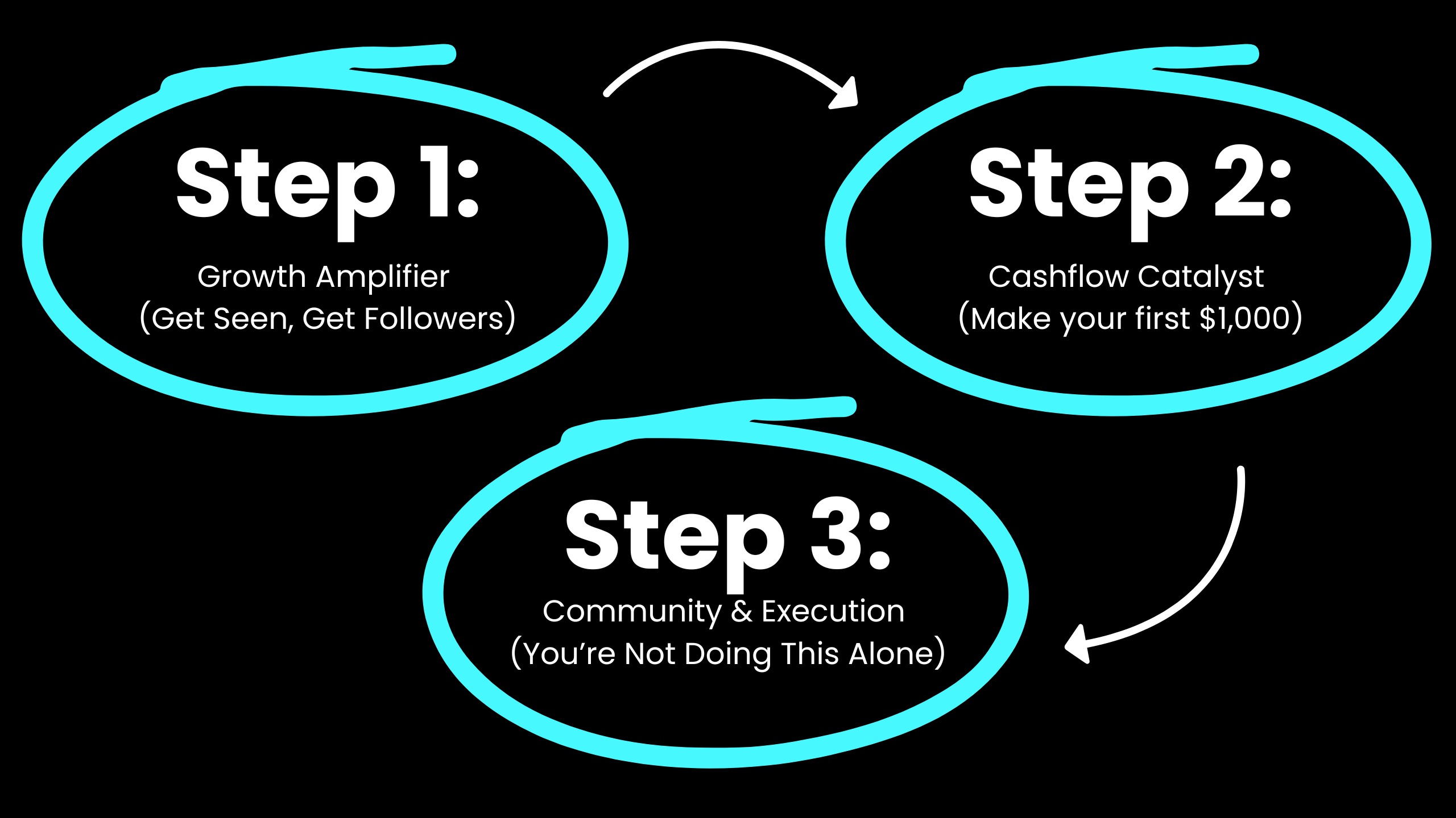 Creator Launchpad
