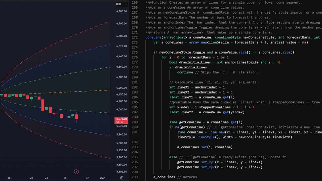 Custom Pine Script Development