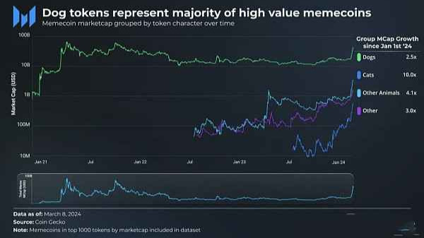 Dominate Memecoin Trading