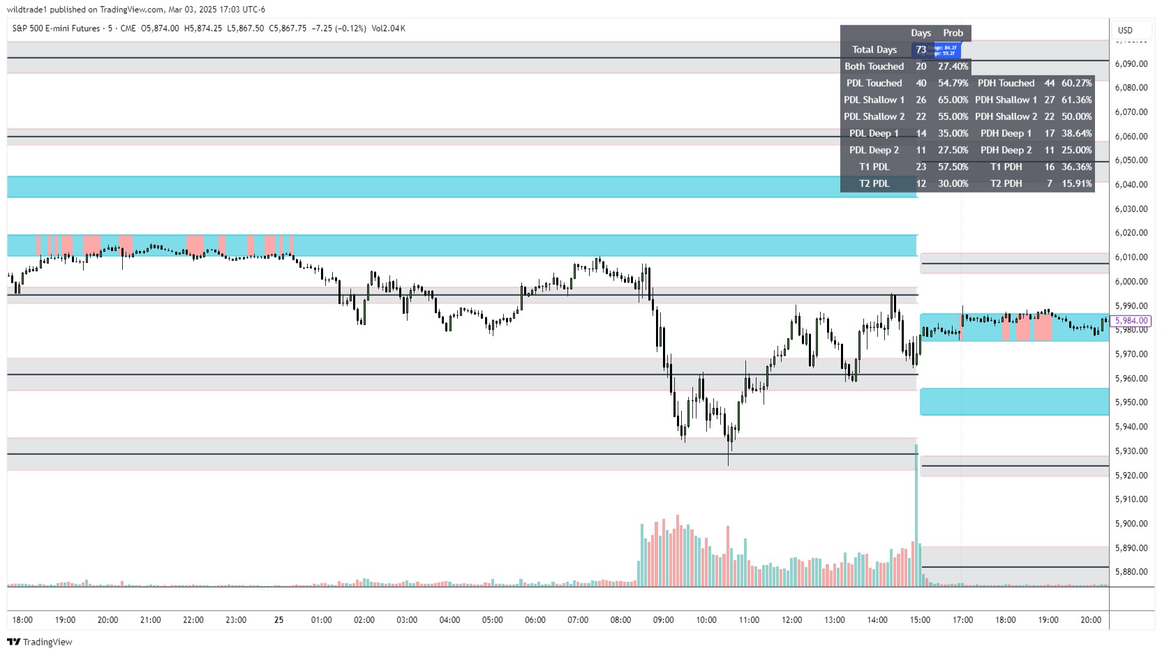Daytrader