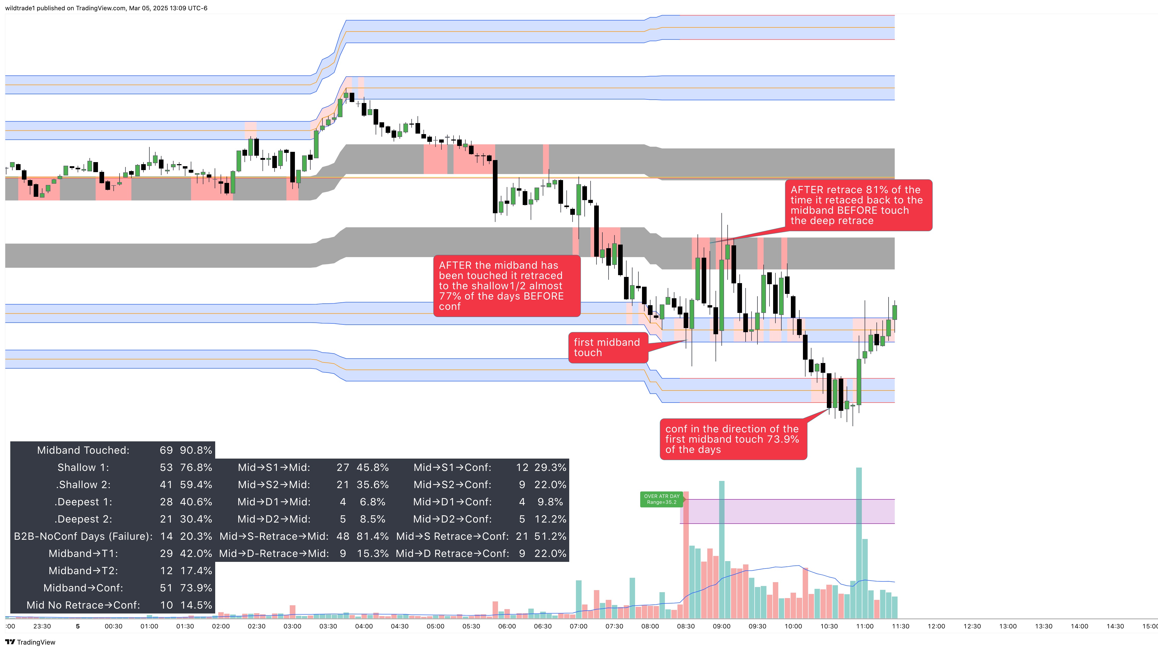 Wildtrades package
