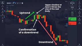 Binary Trading