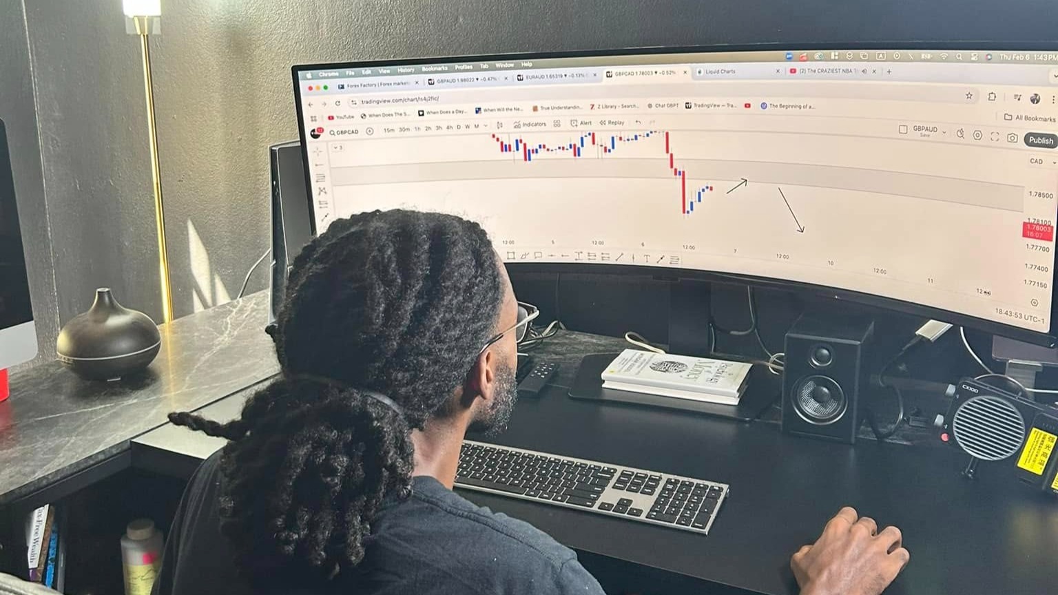 The FX Wave Trading Group