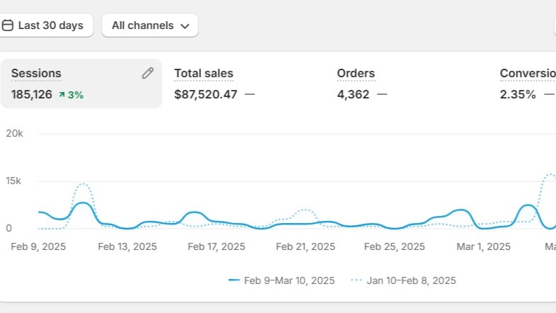 Exfunded┃E-commerce Full Guide