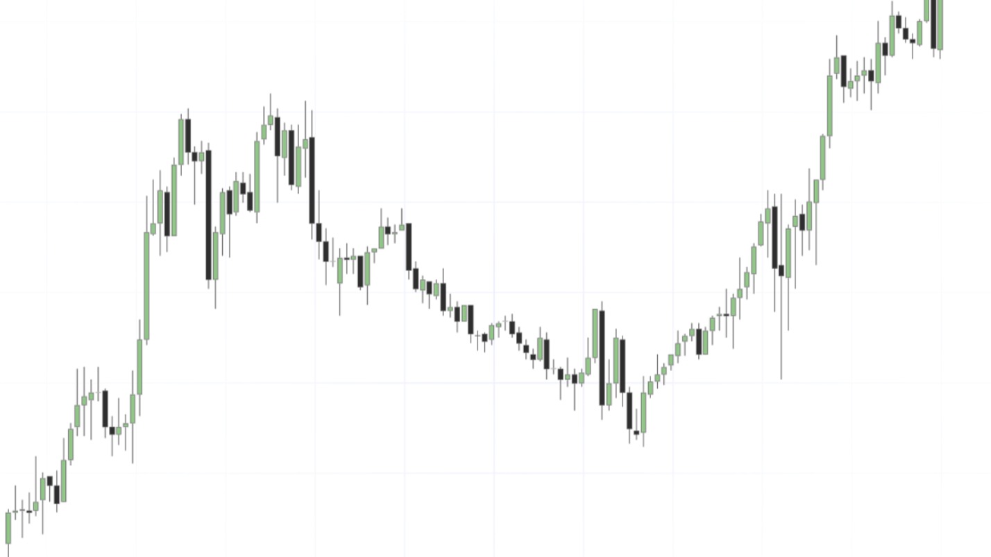 ICT Liquidity Levels