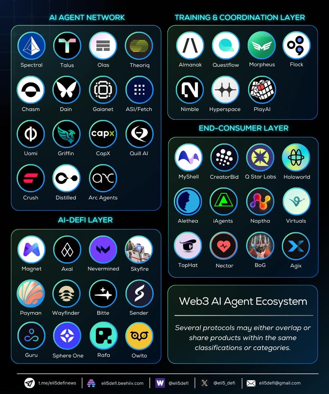 Crypto latest 