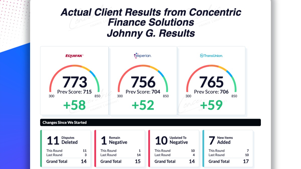 Concentric Finance Solutions