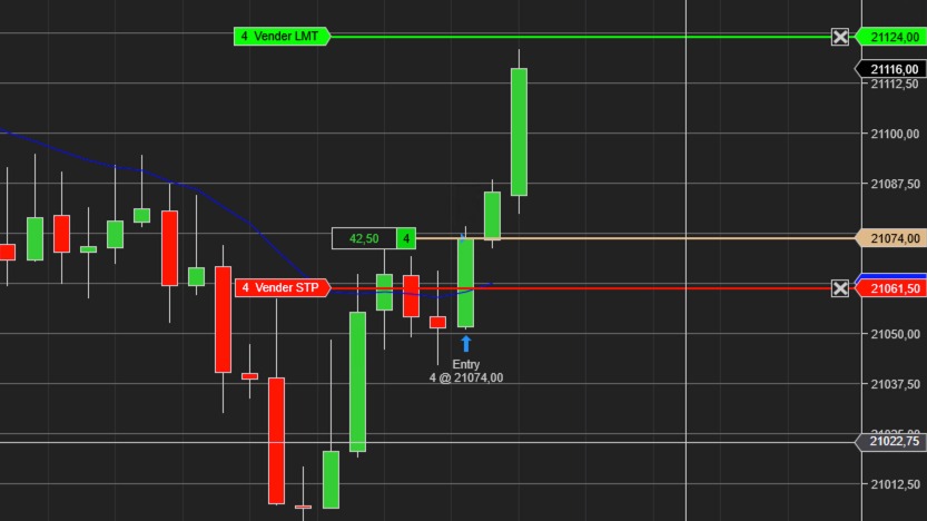 Trading en Vivo
