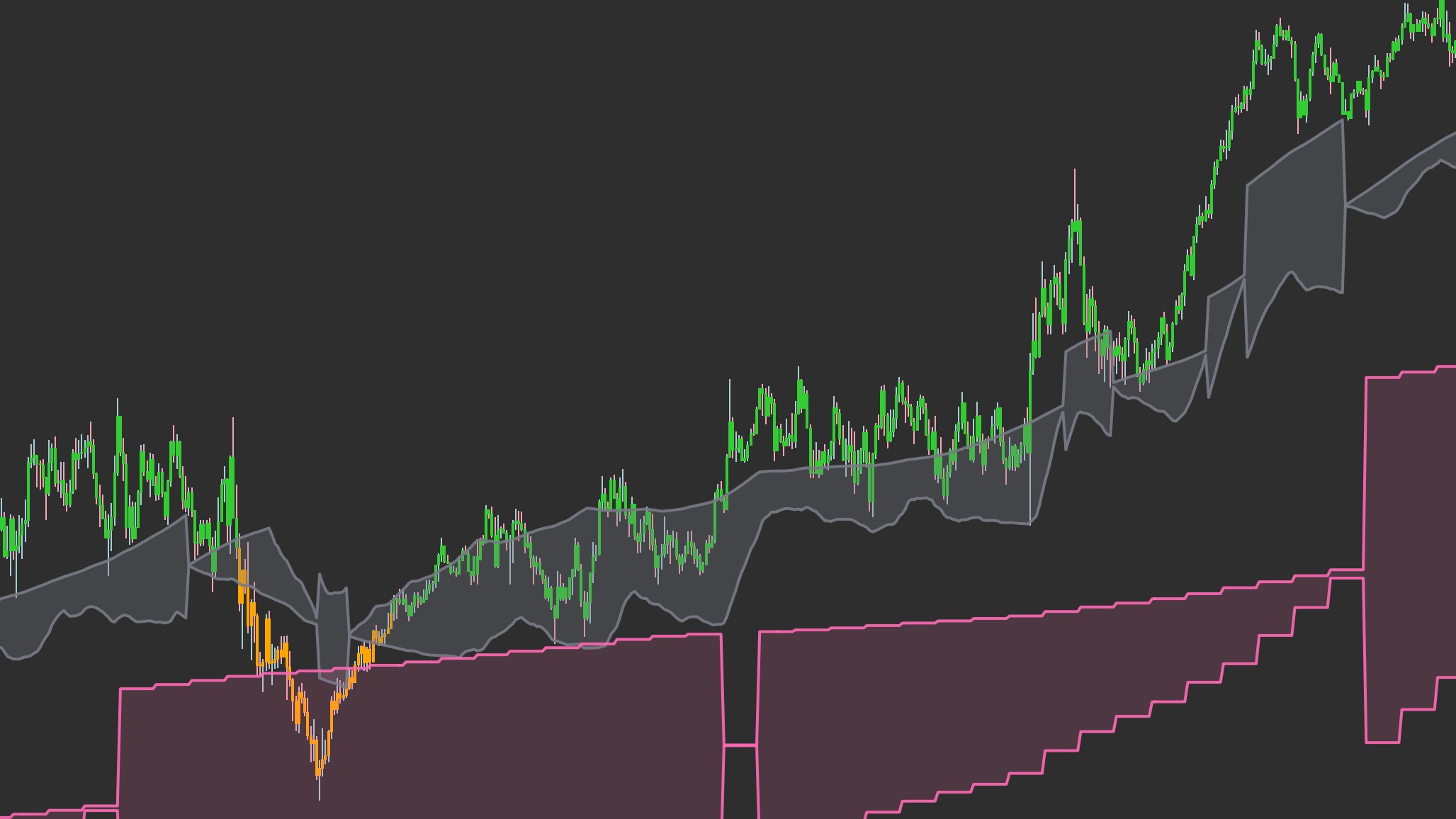 Zone Trader Plus