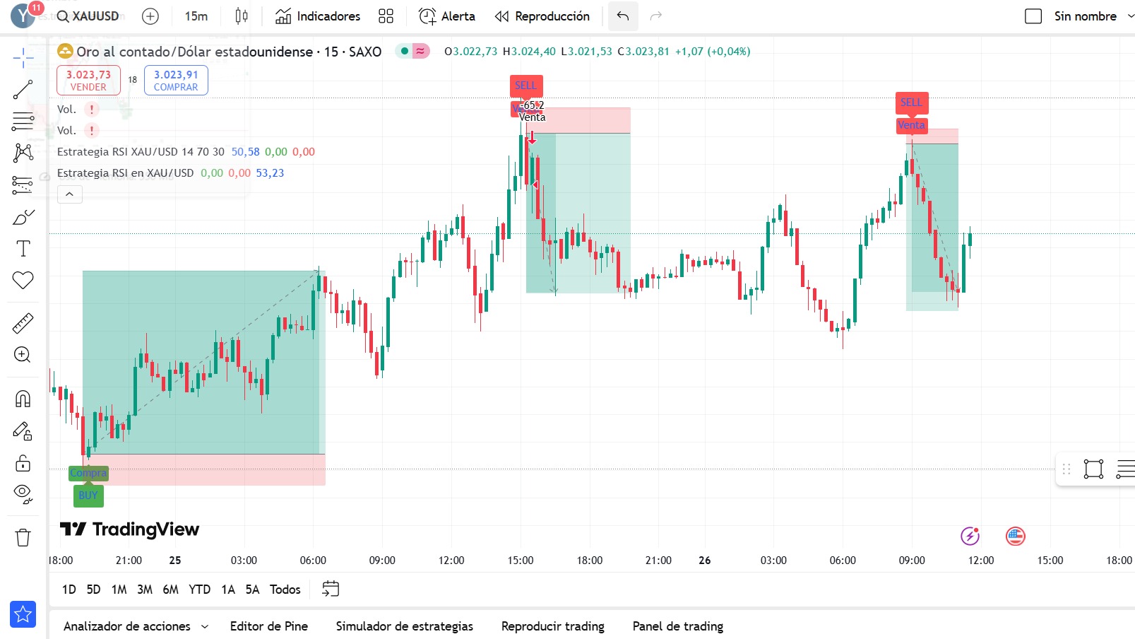 XAUUSD GOD