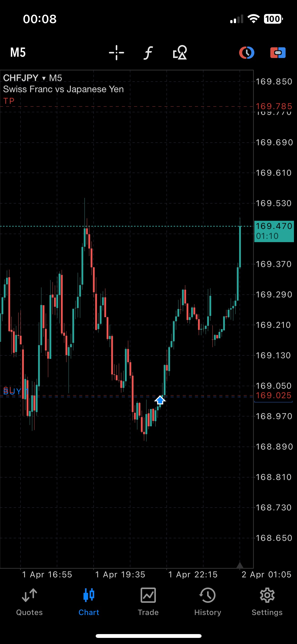 Free Forex Signals Daily 