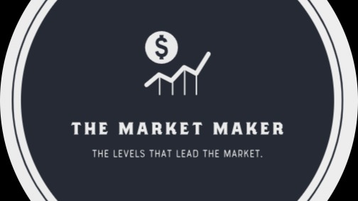 US Stocks Market Maker Levels
