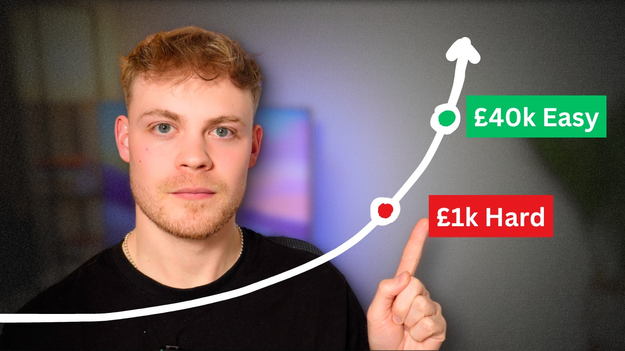 Investing for Beginners