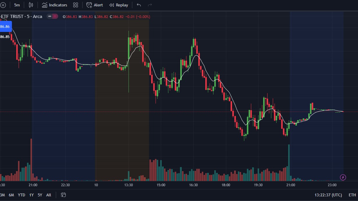 Futures and Fortunes