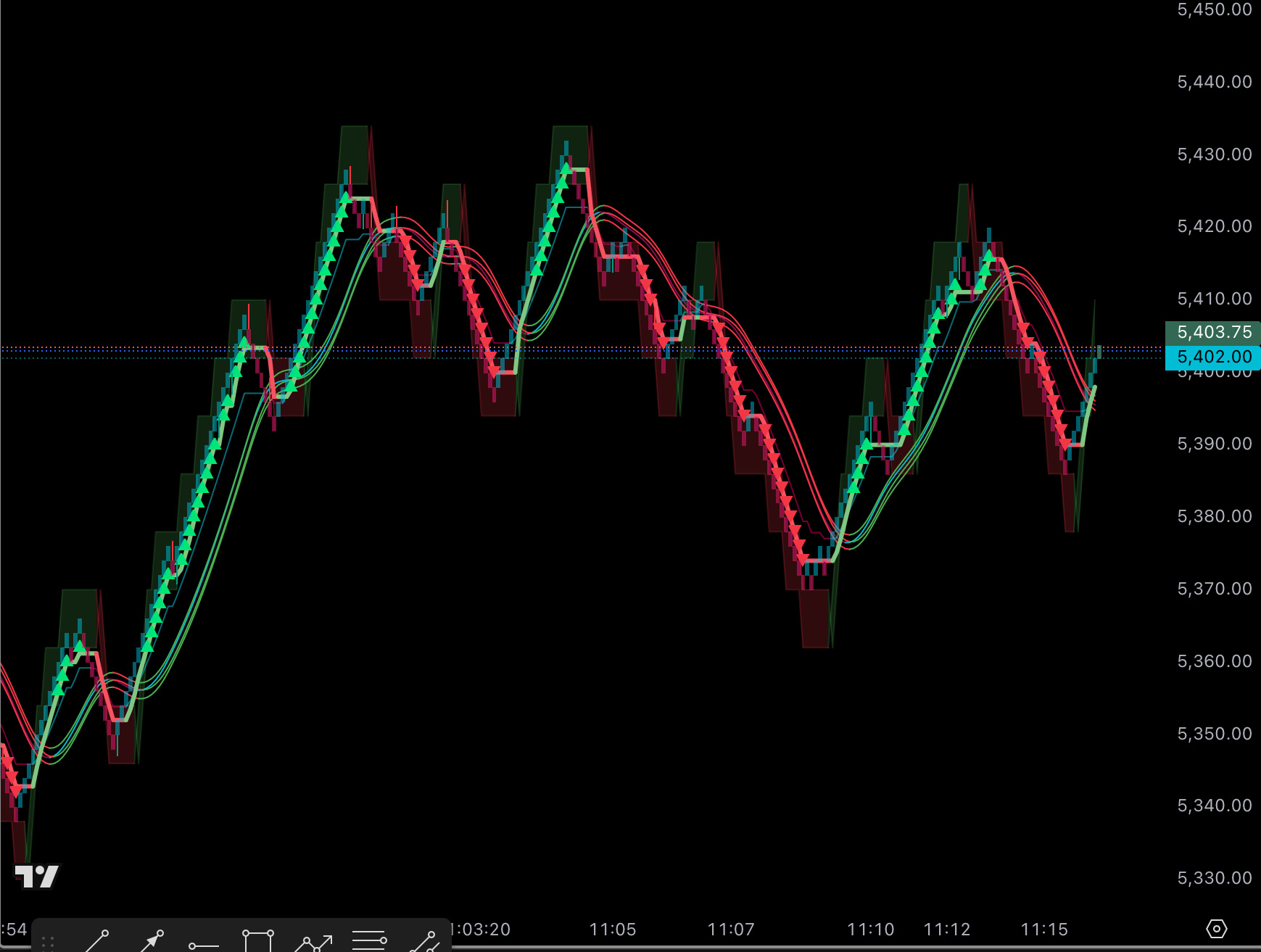 ChartSniper v03