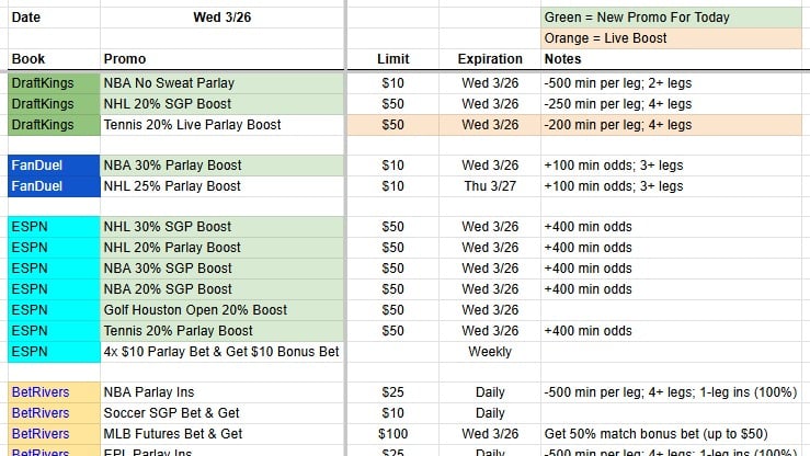 MSU KB Bets Daily Promo