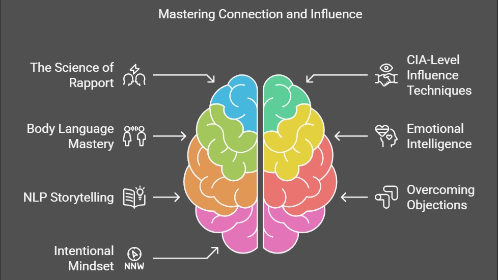 The Connection Code