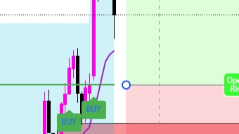 Voi's Vortex Trading