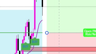 Voi's Vortex Trading - Paid