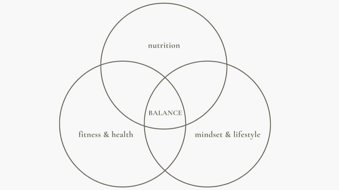 InBalance Coaching