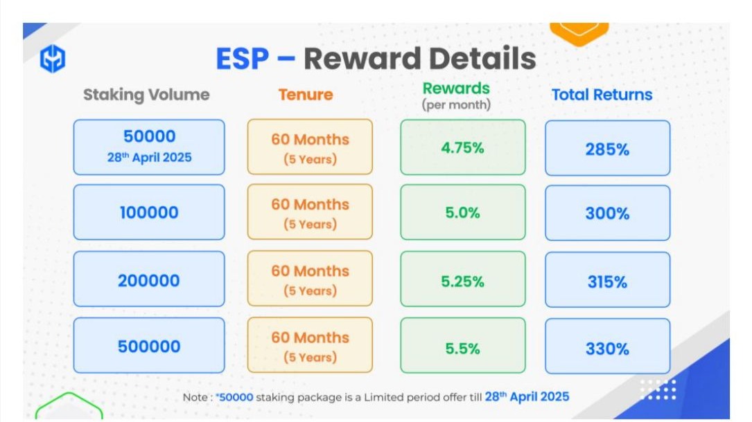 Making money with crypto