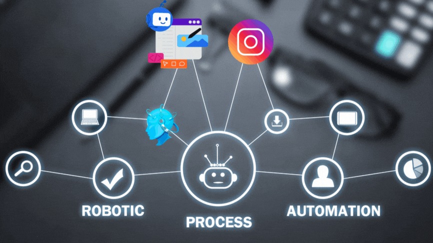 IG AutoPilot