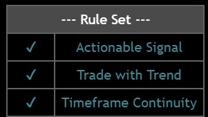 Rule Set