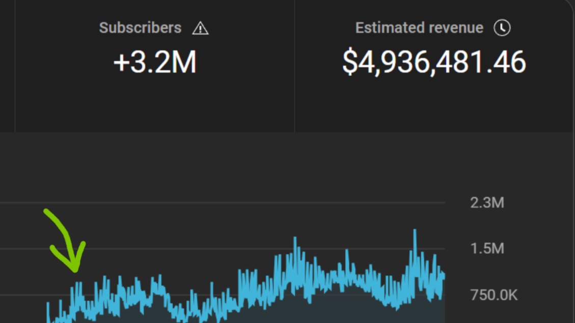 BLUPRINT: HOW TO HIT $100K+ YT