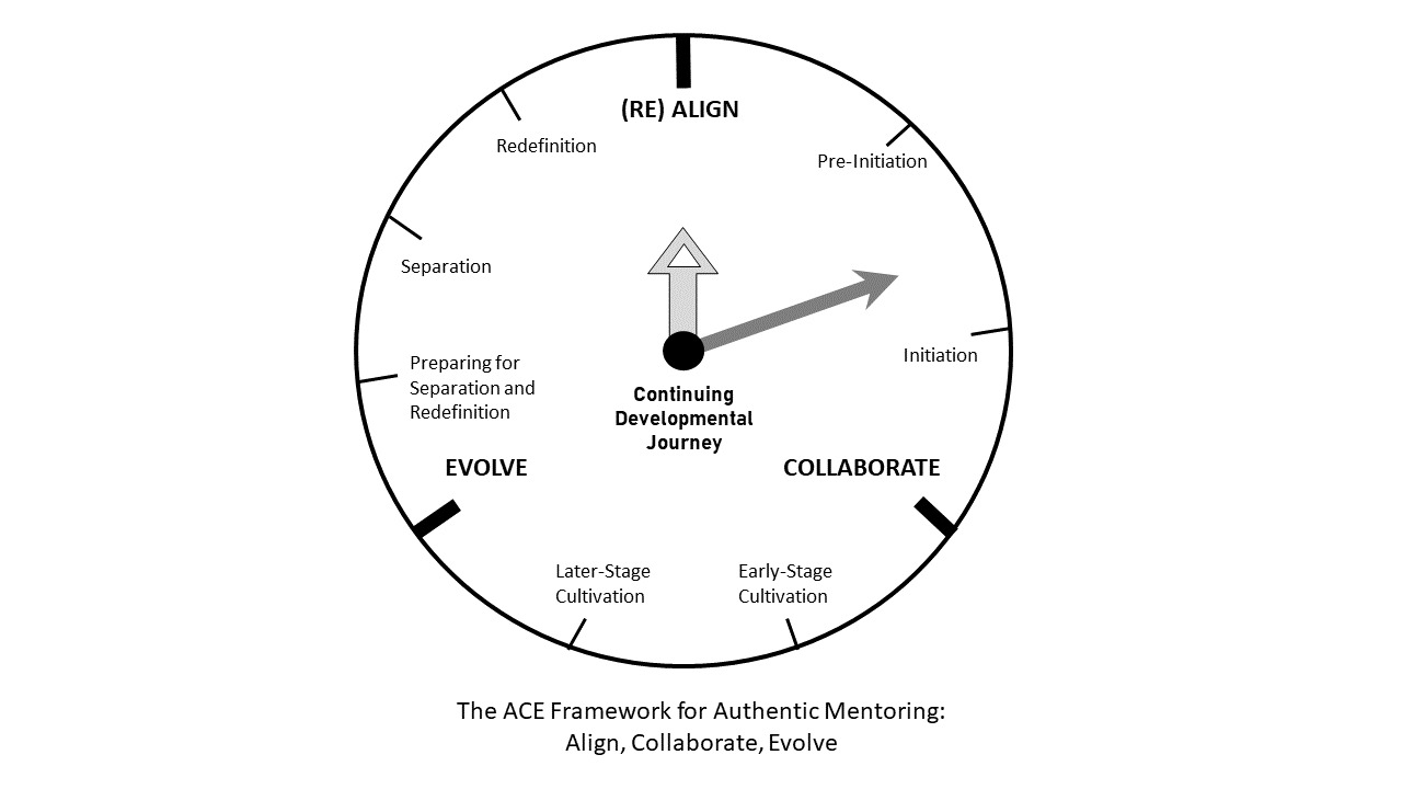 MENTORSHIP Frankie J. Weinberg
