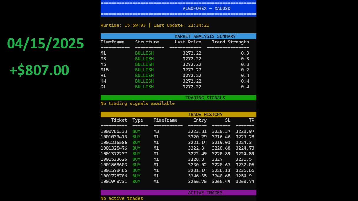 ALGOFOREX - PAID