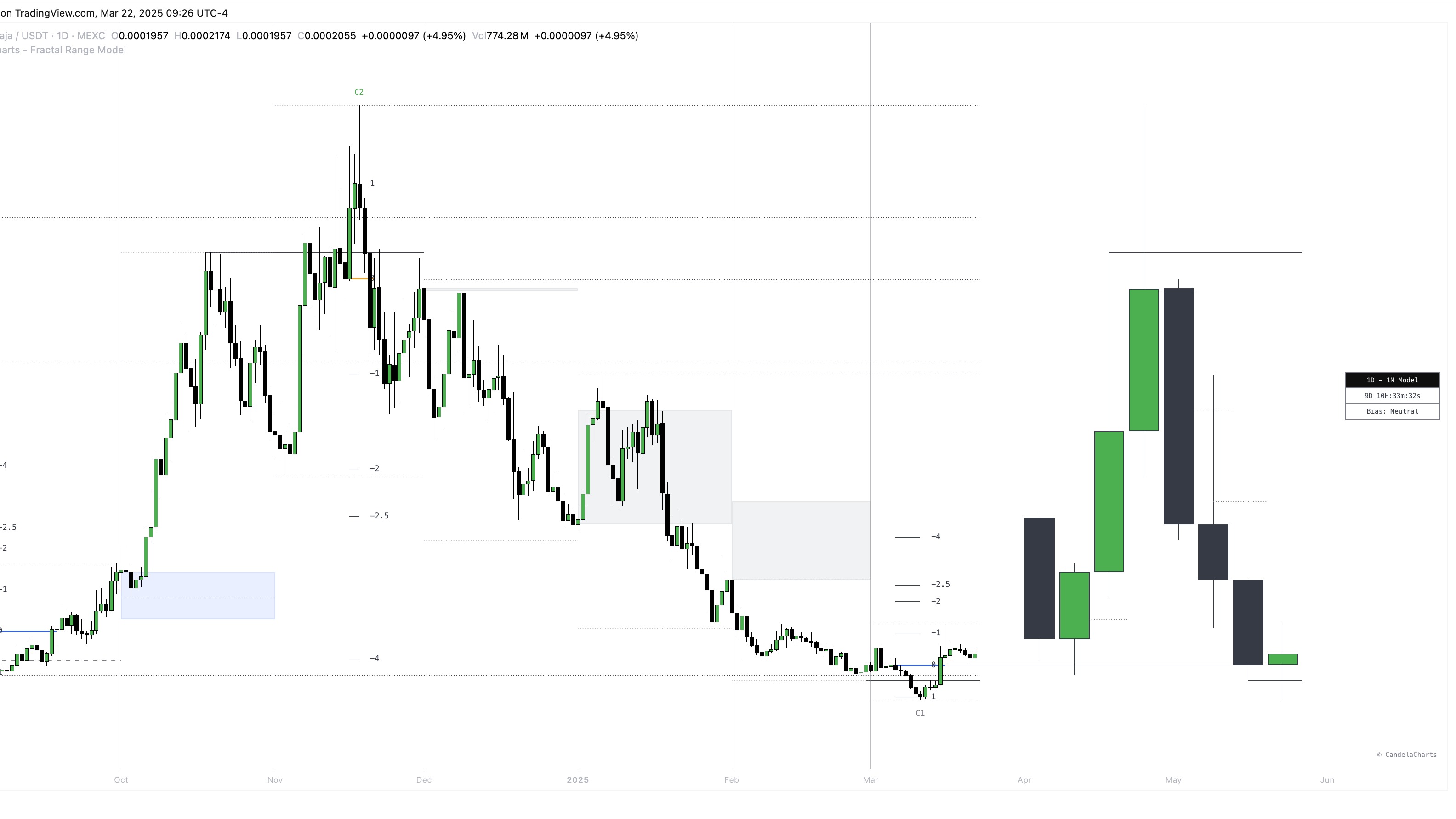 Fractal Range Model
