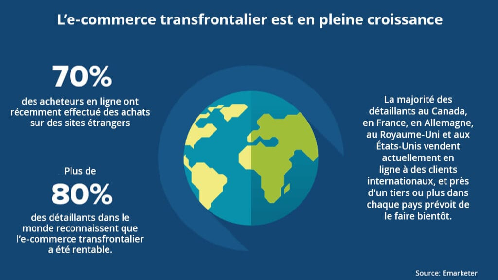 Marketplaces Rentables