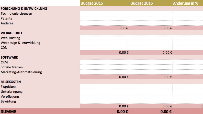Budget planning