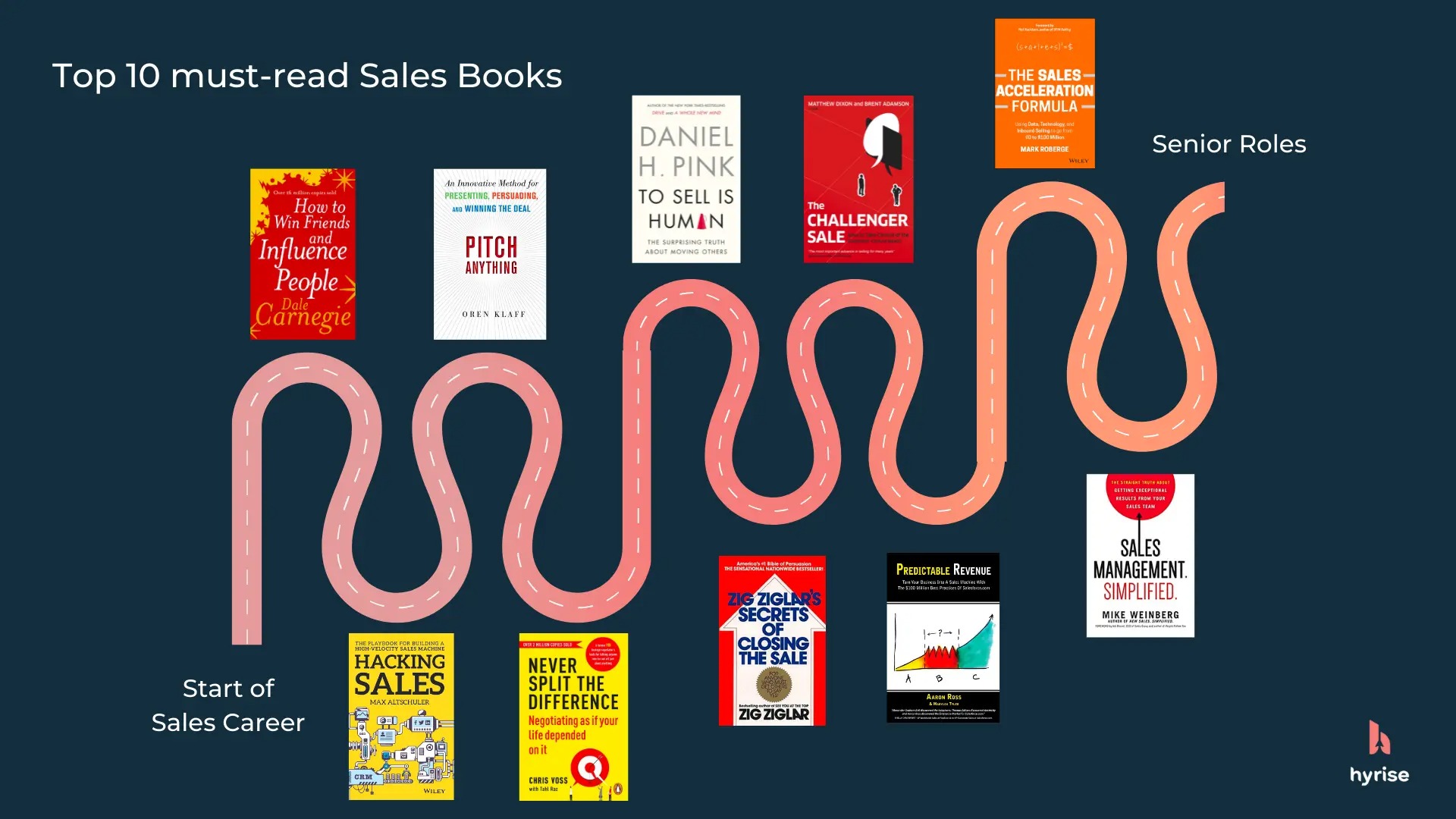 E-Book Store
