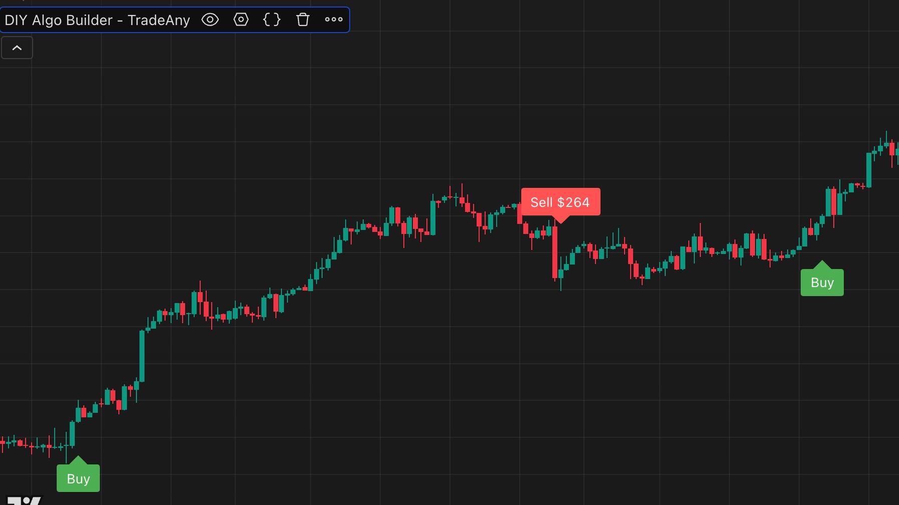 TradeAny