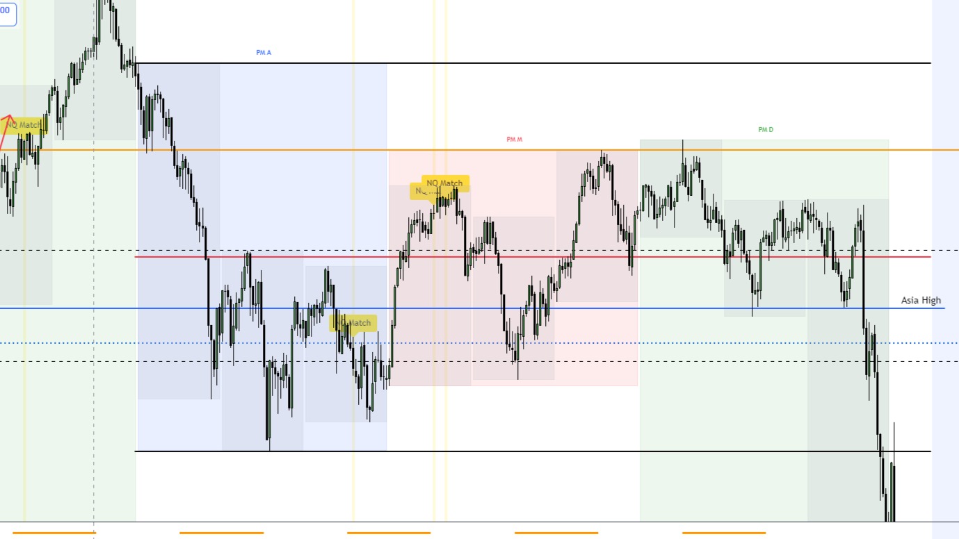 RE-Skilling Traders