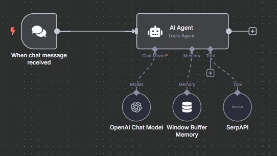 N8N Automation Templates