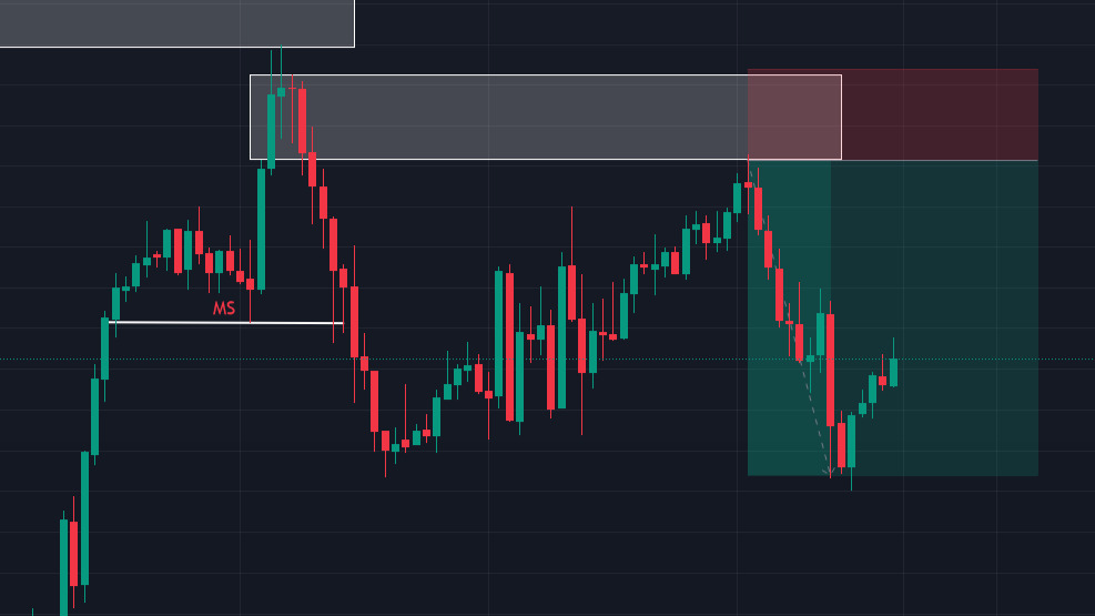 Live Forex Signals