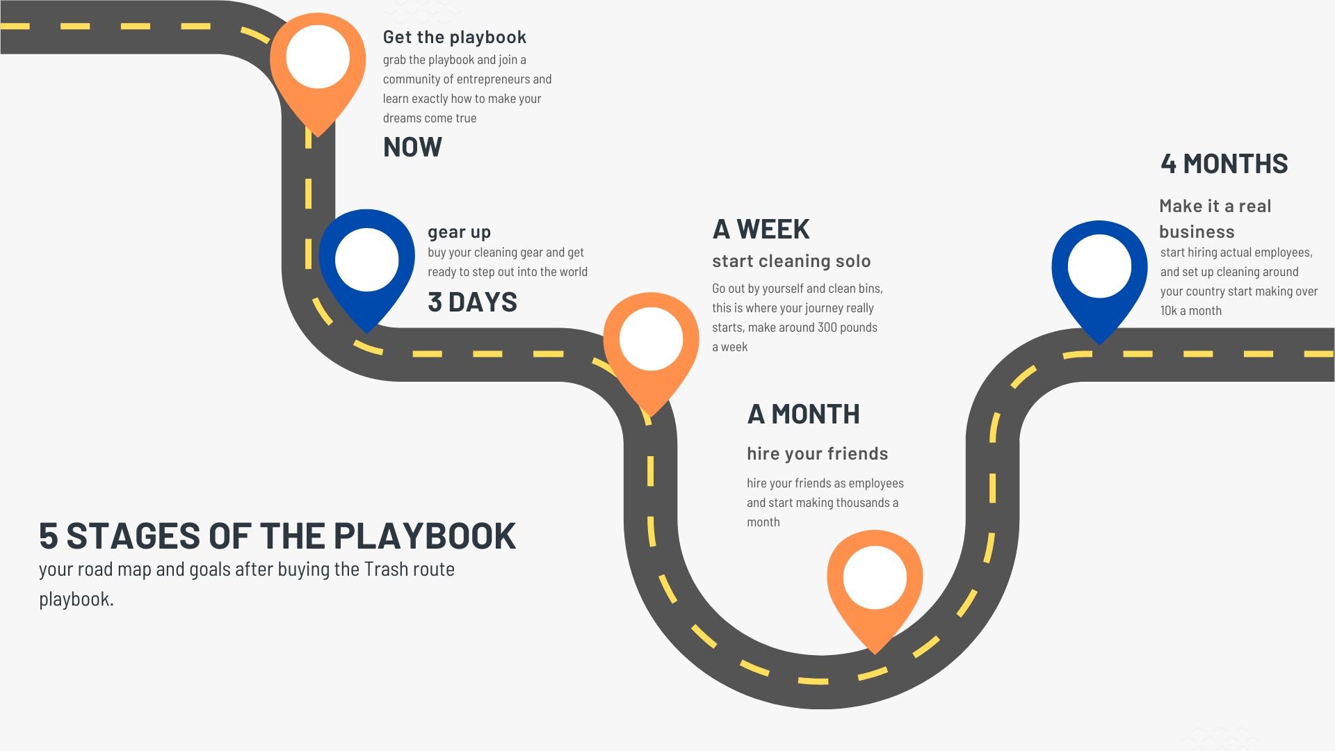 The Trash Route Playbook