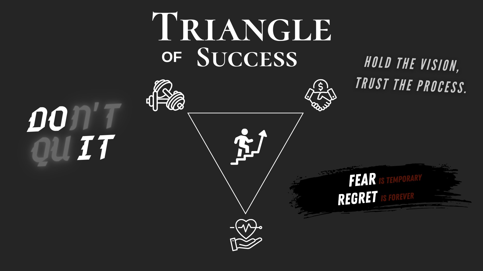 Triangle of Success