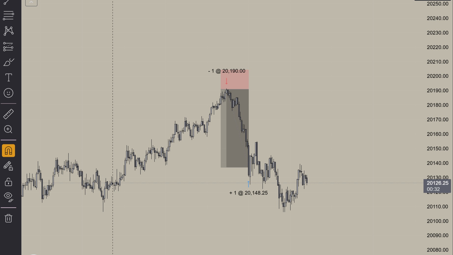 Locked Traders