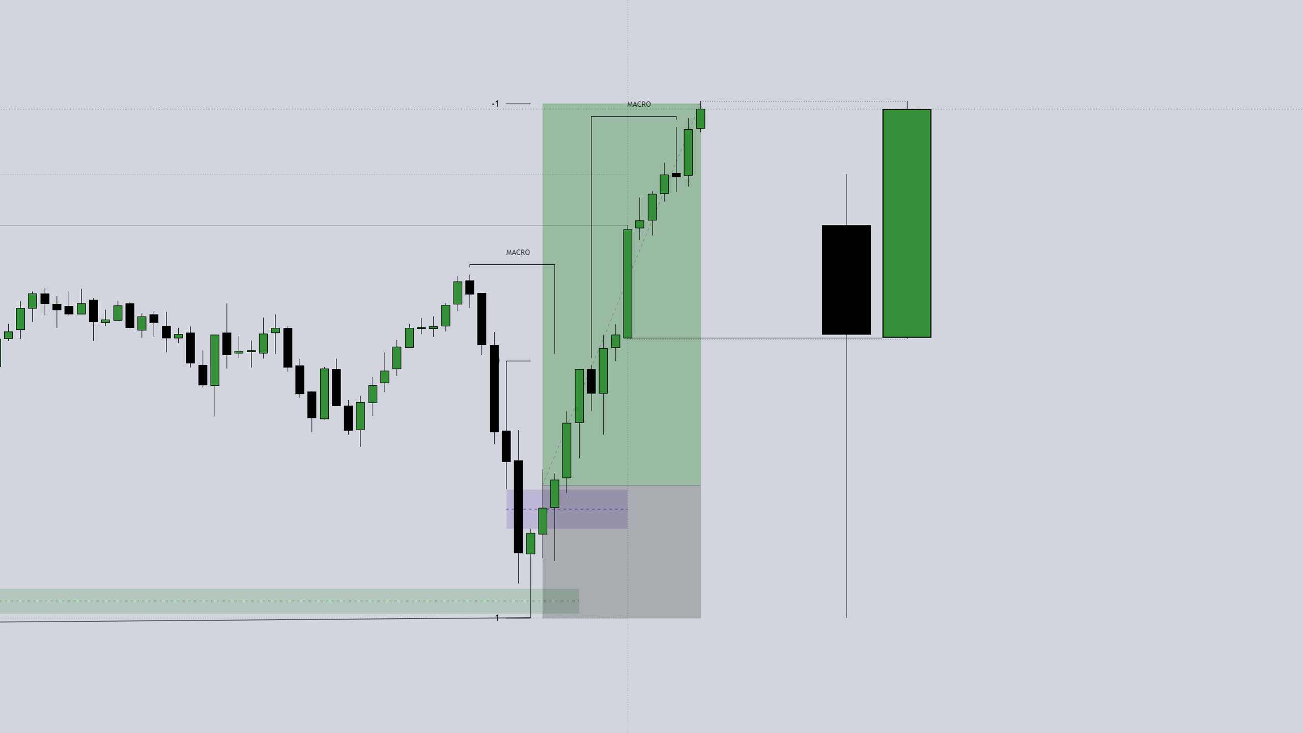 Trading Trinity