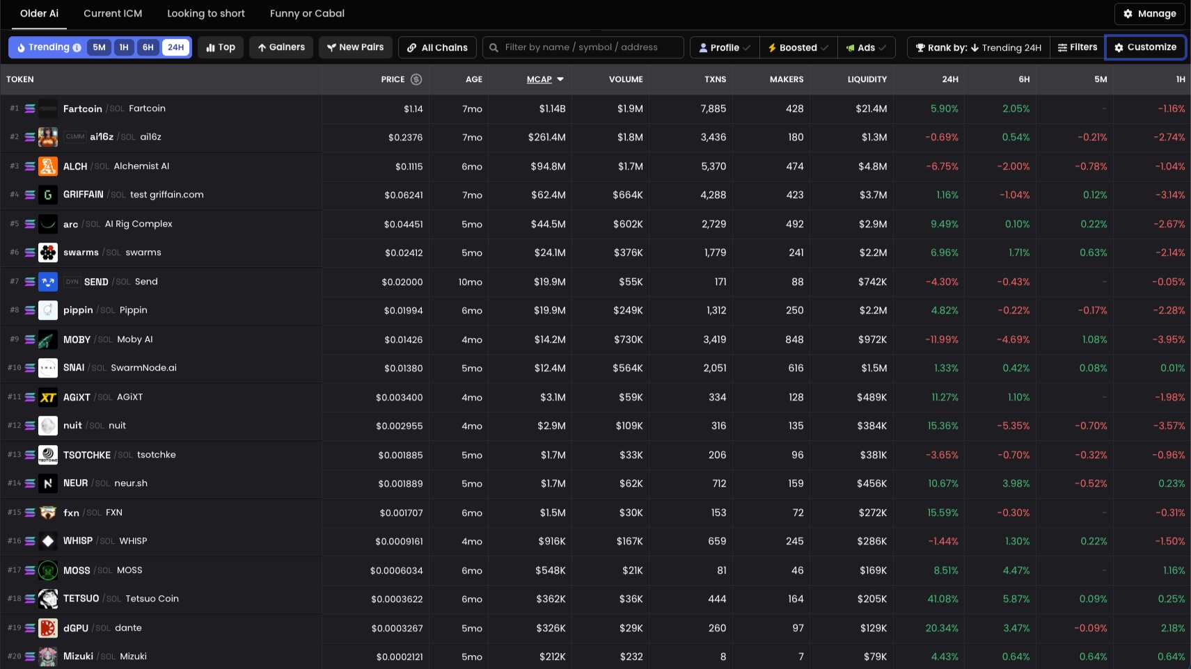 OnChain's Watchlists