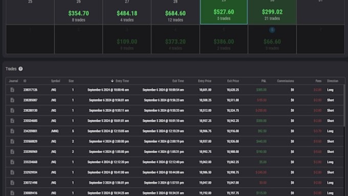 Profitable Trading Strategy