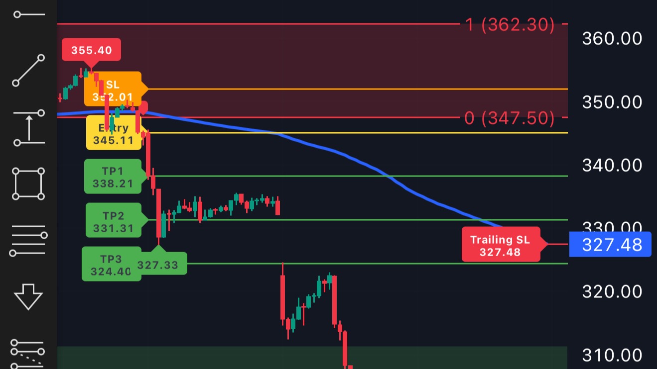 OneAlgo Indicators 
