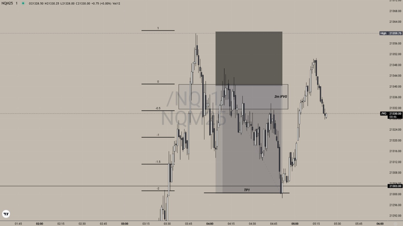 34ball Live Trading