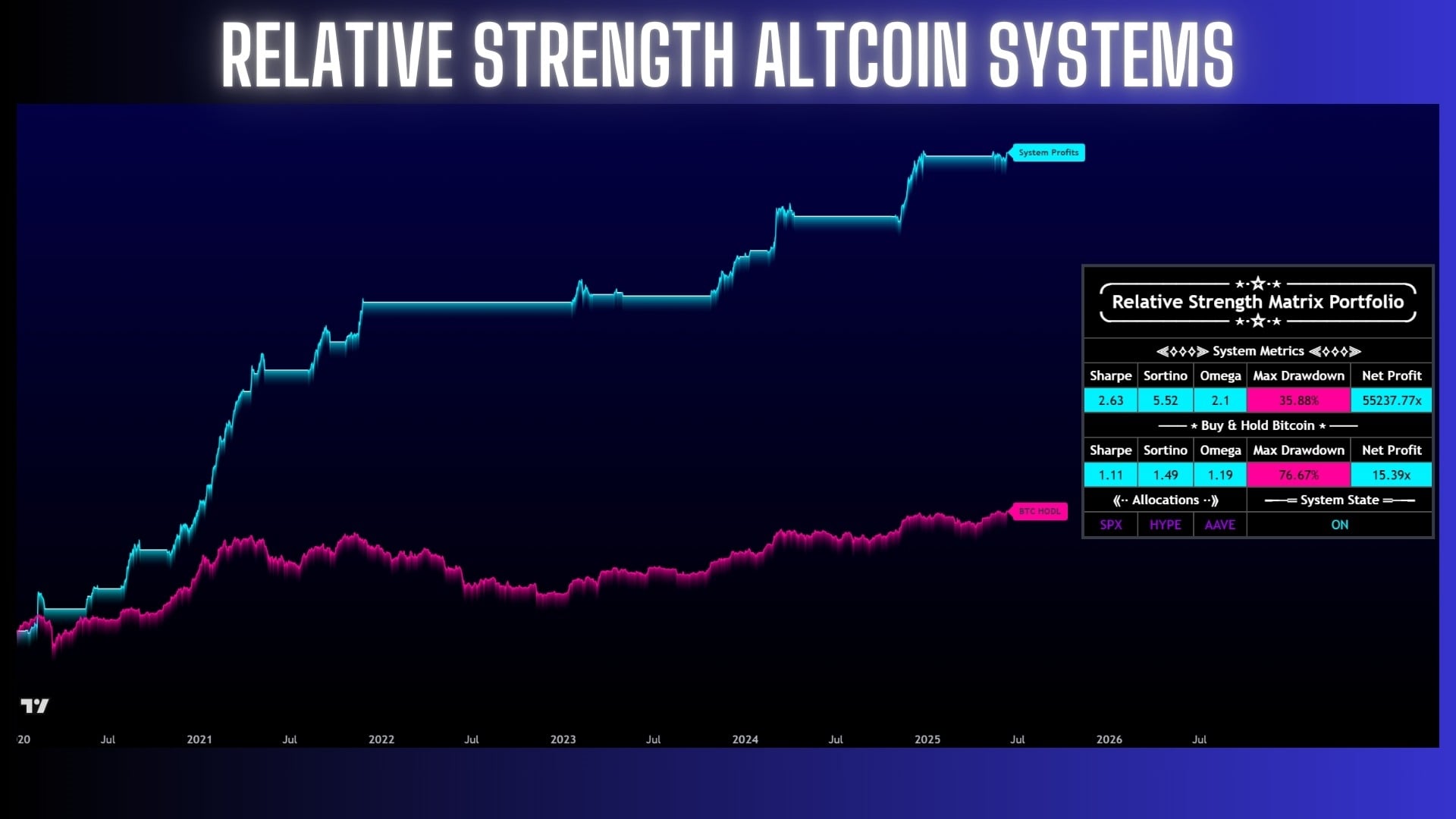 Crypto Quant Bootcamp