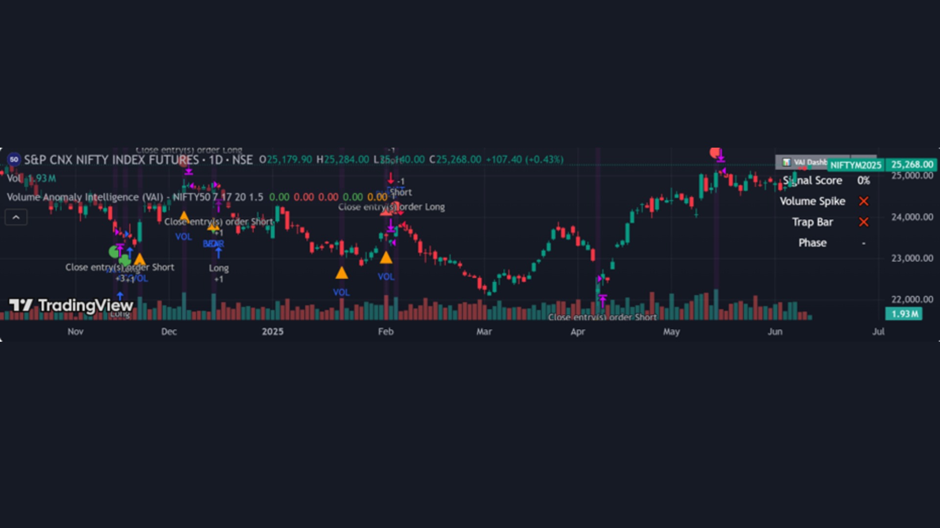 IOanyT TradingView Store